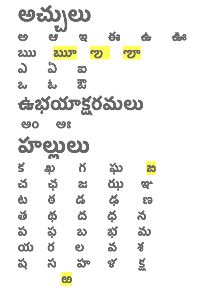 Telugu Varnamala Vowels Acchulu Telugu Basics