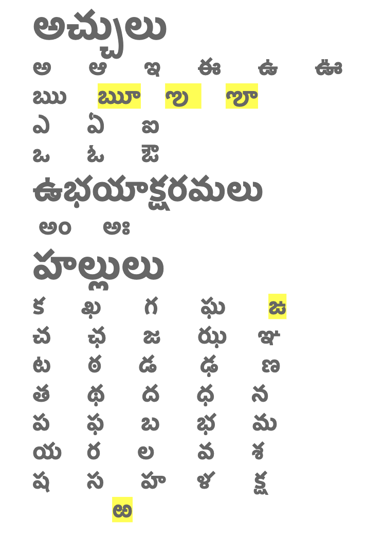 representation letter meaning in telugu